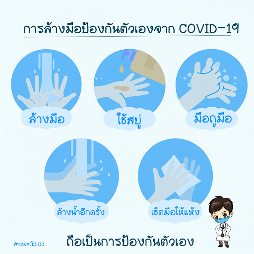 วิธีล้างมือป้องกันตัวเองจาก COVID-19