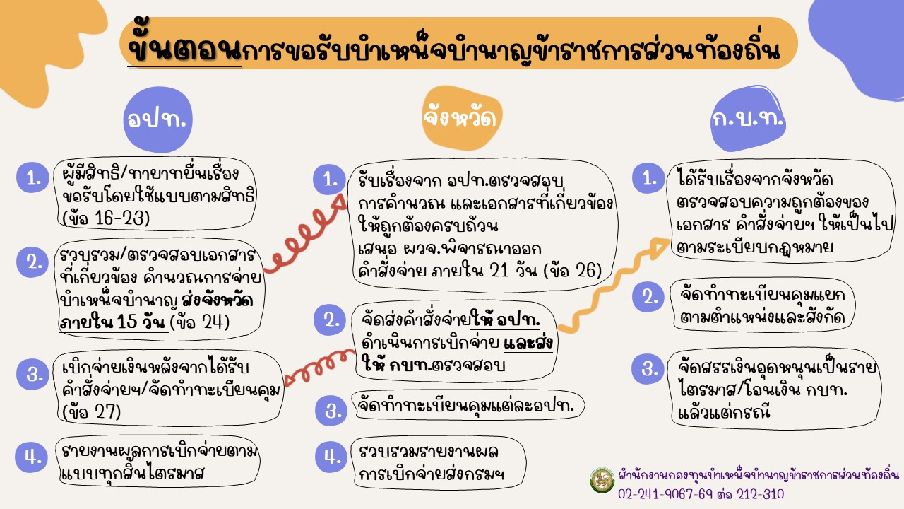 infographic 鹵͹âѺԹ˹稺ӹҭͧҪǹͧ