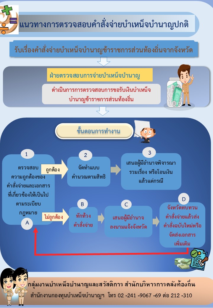 infographic ǷҧõǨͺ觨º˹稺ӹҭ