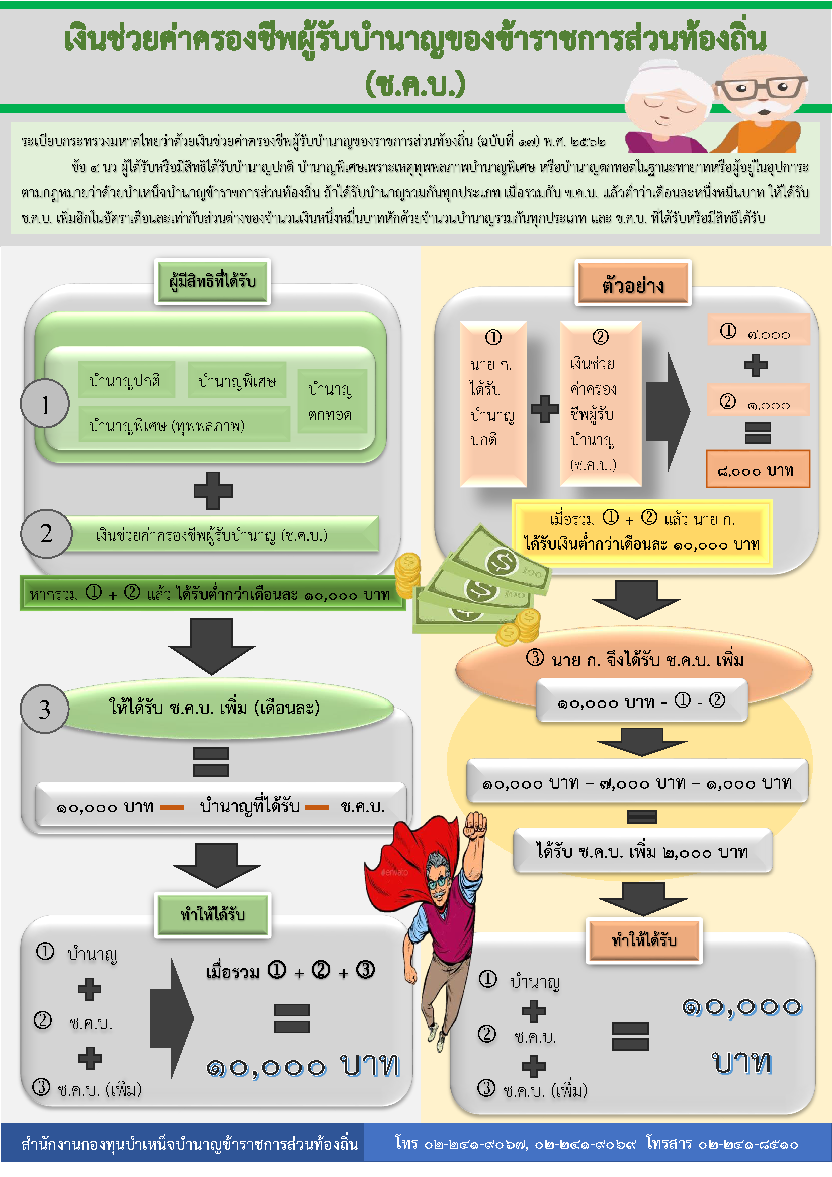 infographic Թ ..