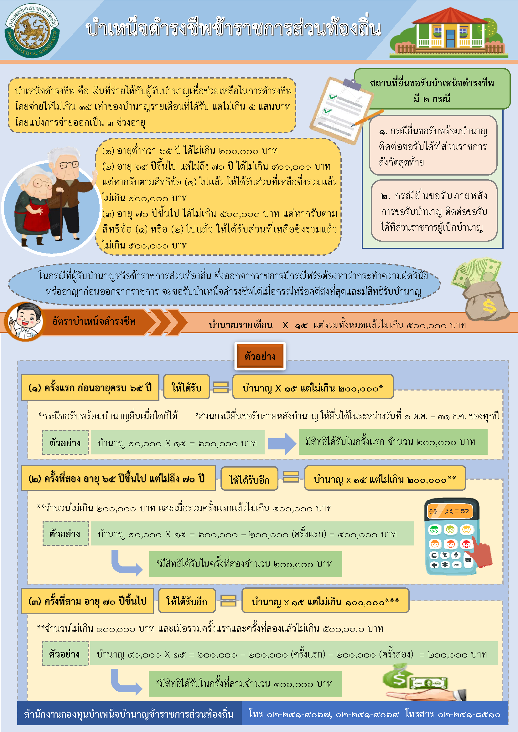 infographic ˹稴çվ