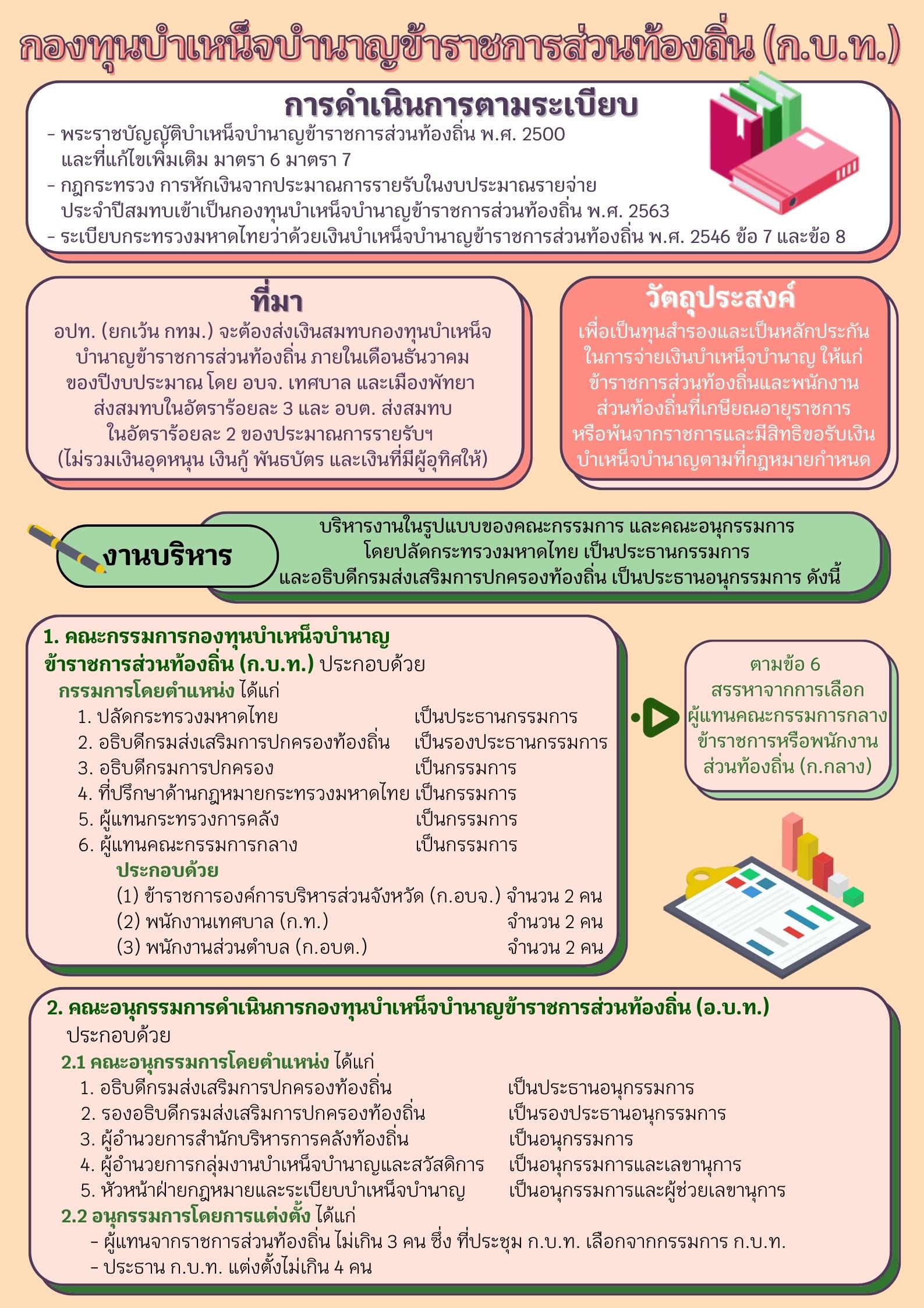 infographic ҡͧع˹稺ӹҭҪǹͧ